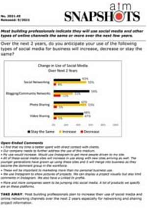 AIM Research on Social Media Use by Professions Shows it’s Here to Stay